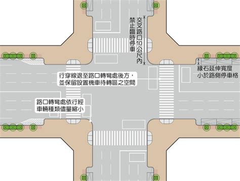 十字路口定義|路口設計的演變